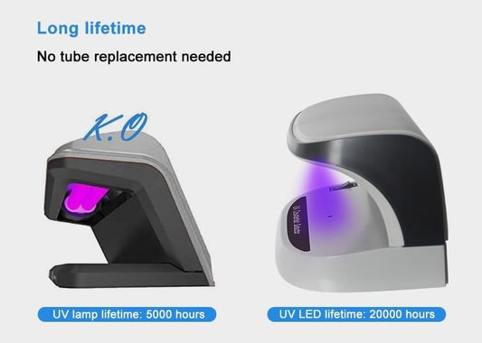 UV Counterfeit Note Detector